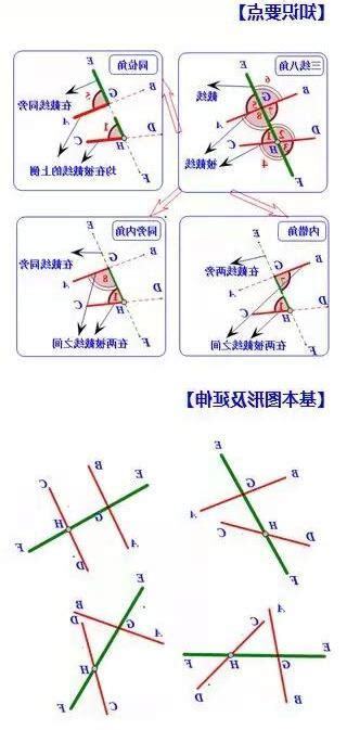 平行線 相交